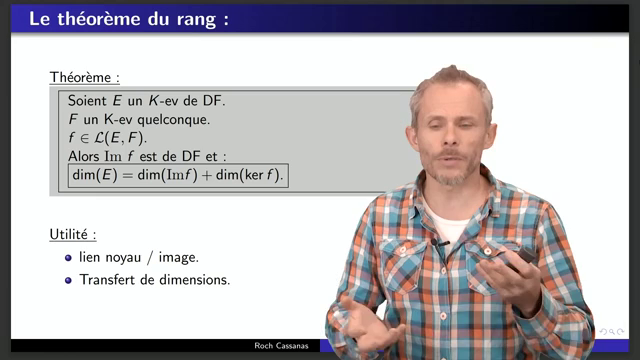 Theorem De Rang V-AU - Théorème Du Rang
